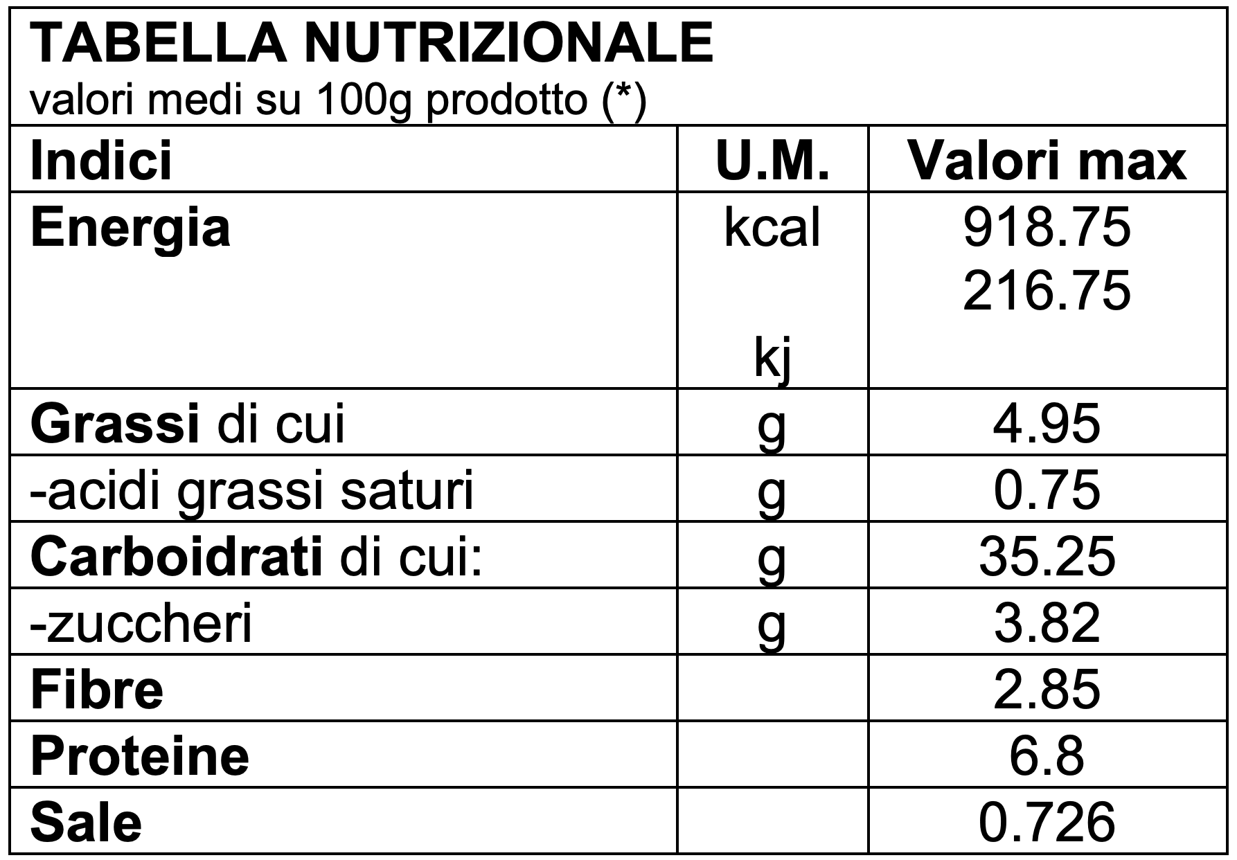 https://www.panem.it/wp-content/uploads/2019/12/tabella-nutrizionale-biologico-cappelli.png