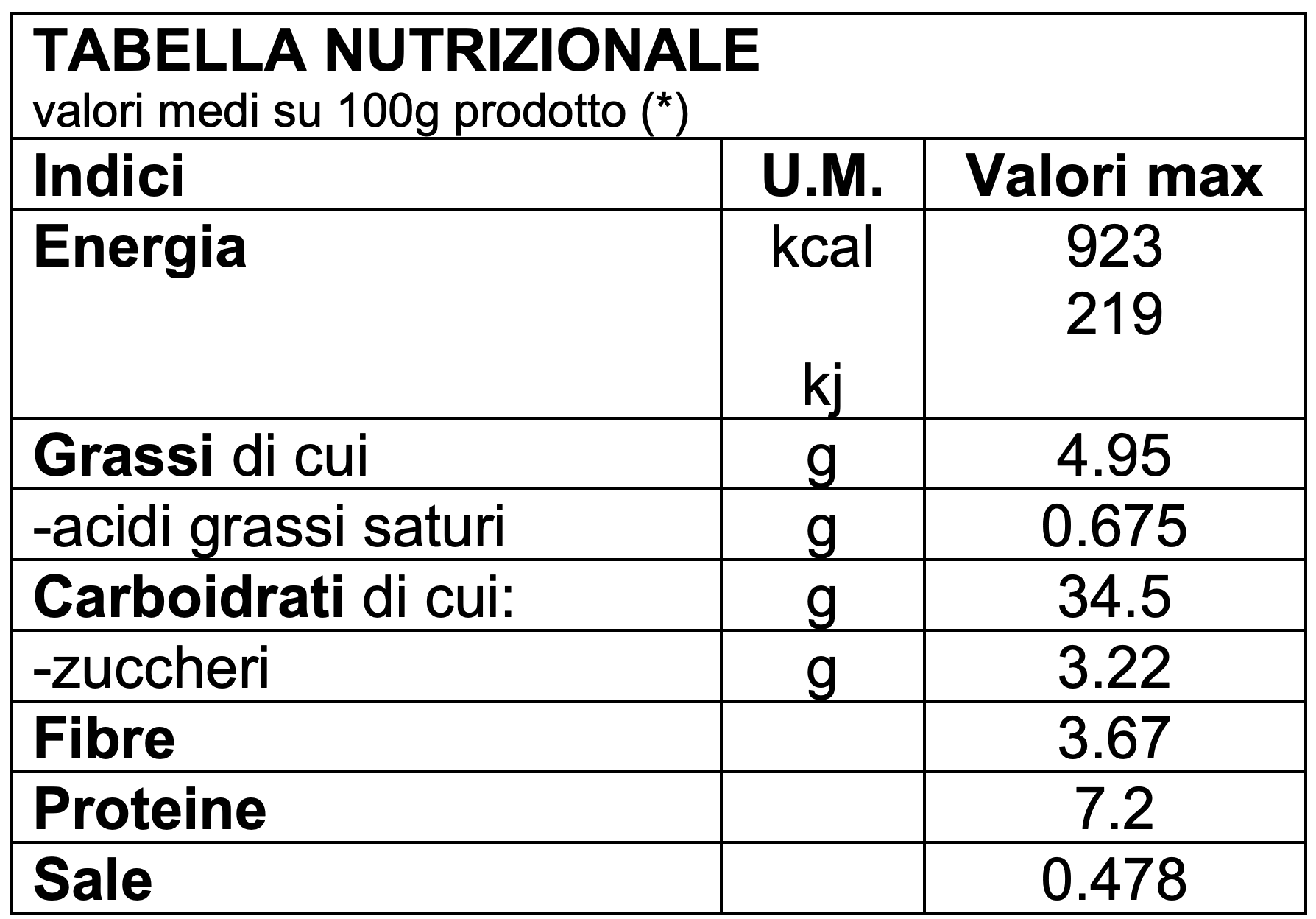 https://www.panem.it/wp-content/uploads/2019/12/tabella-nutrizionale-biologico-farro.png