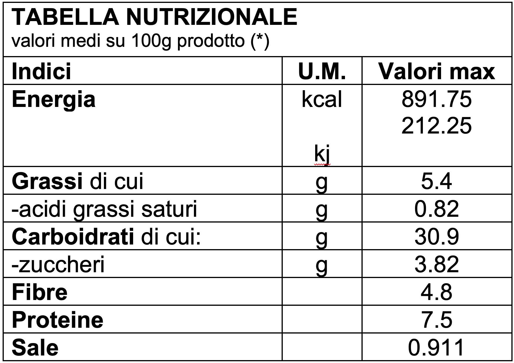 https://www.panem.it/wp-content/uploads/2019/12/tabella-nutrizionale-biologico-integrale.png