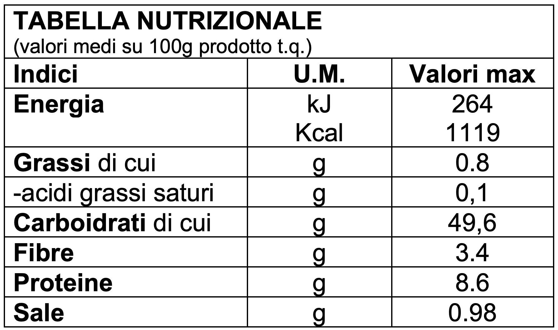 https://www.panem.it/wp-content/uploads/2019/12/tabella-nutrizionale-buoni-giorni-pugliese.png
