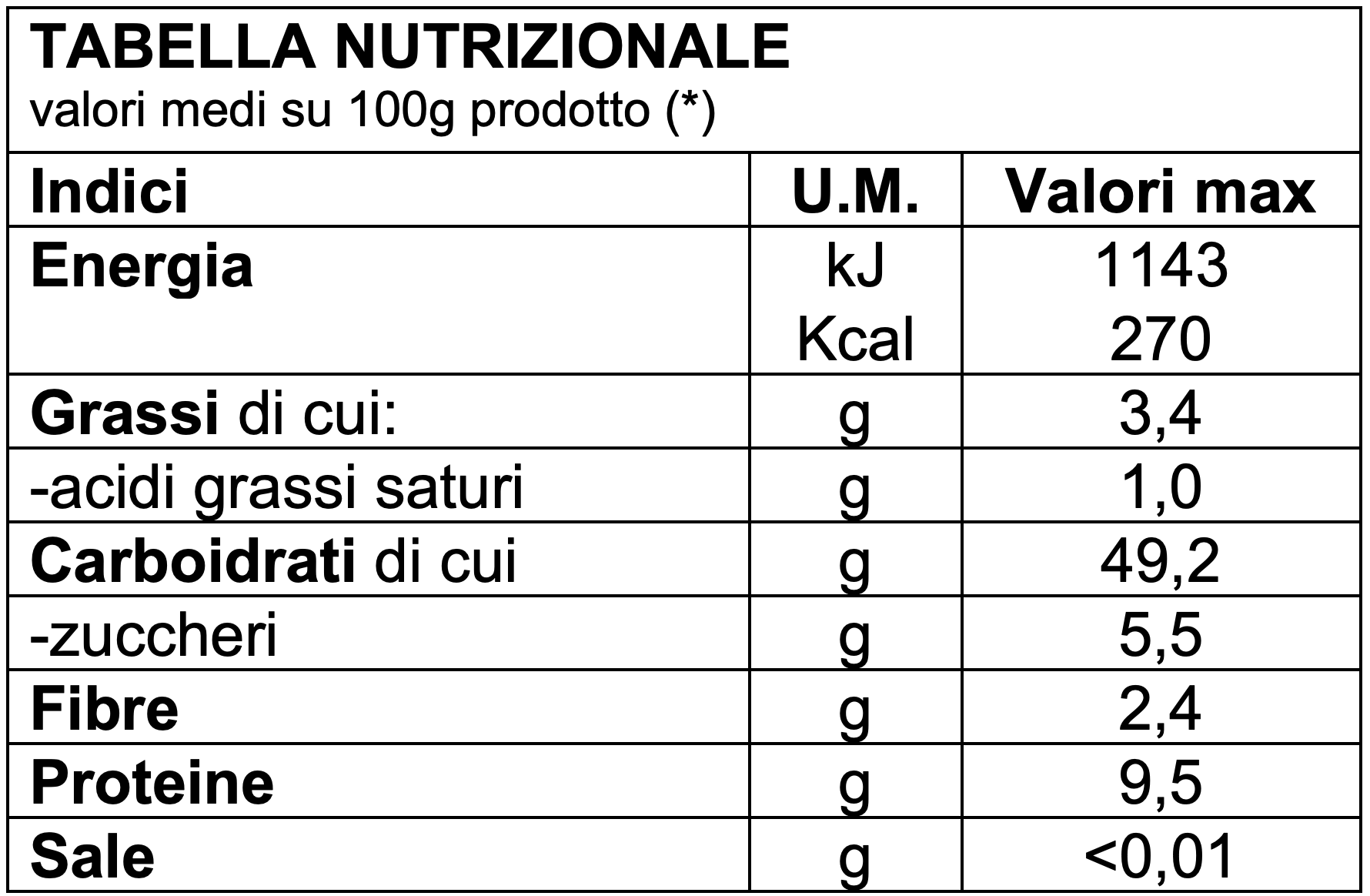 https://www.panem.it/wp-content/uploads/2019/12/tabella-nutrizionale-tenero-tradizionale-senza-sale.png